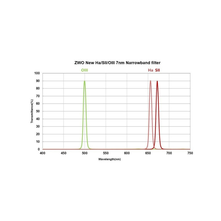 FILTRO CCD ZWO H-ALPHA 7 NM DE 2"