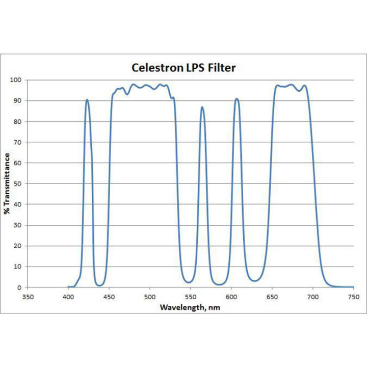 FILTRO CELESTRON LPR PARA RASA 8