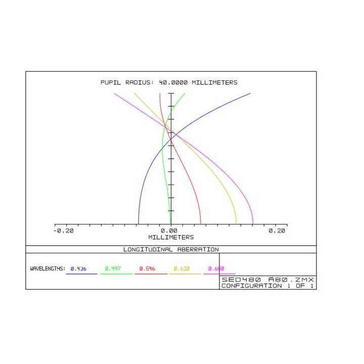 TUBO ÓPTICO TS REFRACTOR 80 TRIPLE APO