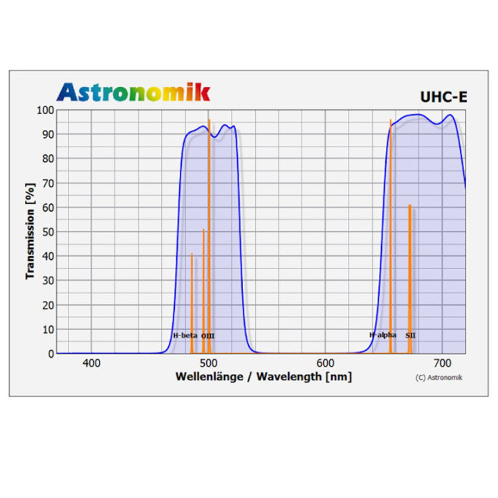 FILTRO ASTRONOMIK UHC-E 50X50MM