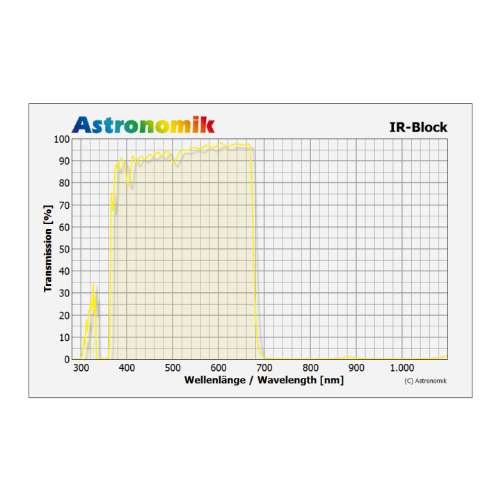 FILTRO ASTRONOMIK IR-BLOCK 2" (M48)