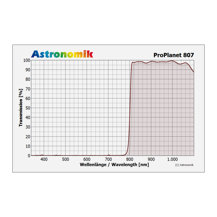 FILTRO ASTRONOMIK PROPLANET 807 XT CLIP EOS APS-C