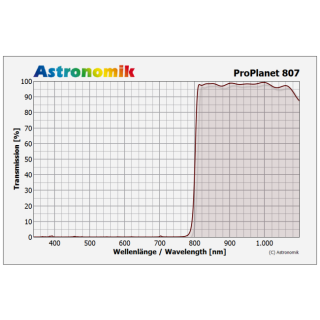 FILTRO ASTRONOMIK PROPLANET 807 CLIP EOS R XL