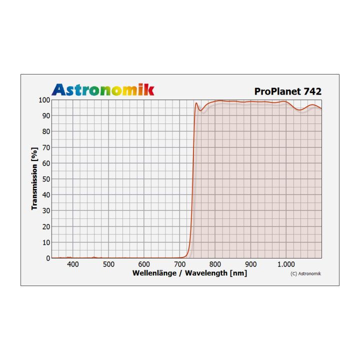 FILTRO ASTRONOMIK PROPLANET 742 CLIP PENTAX K-1