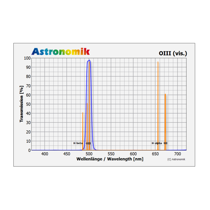 FILTRO ASTRONOMIK OIII VISUAL 2" (M48)