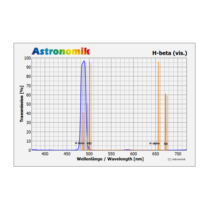 FILTRO ASTRONOMIK H-BETA VISUAL SC REAR CELL (2"/24TPI)