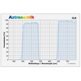 FILTRO ASTRONOMIK CLS CLIP NIKON Z XL