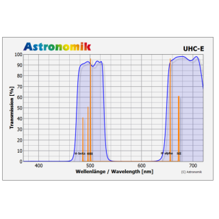 FILTRO ASTRONOMIK UHC-E CLIP NIKON XL