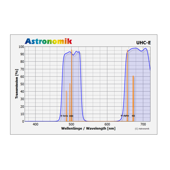 FILTRO ASTRONOMIK UHC-E M77