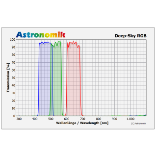 SET DE 3 FILTROS ASTRONOMIK DEEP-SKY RGB 42MM SIN CELDA