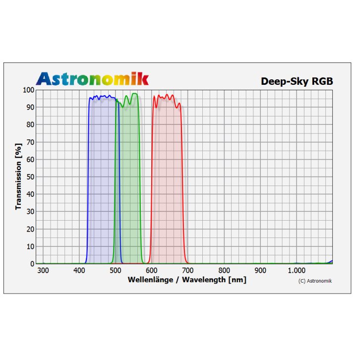 FILTRO ASTRONOMIK DEEP-SKY B 1.25" (M28.5)