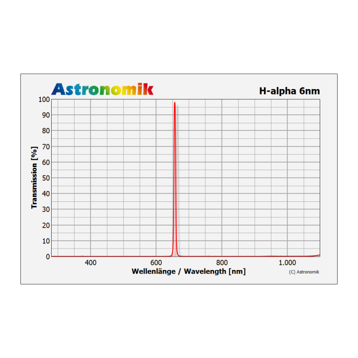 FILTRO ASTRONOMIK H-ALPHA 6NM CCD CLIP EOS APS-C