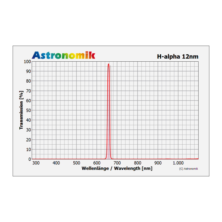 FILTRO ASTRONOMIK H-ALPHA 12NM CCD 50MM