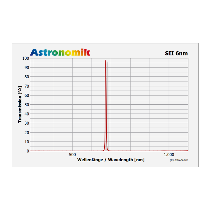 FILTRO ASTRONOMIK SII 6NM CCD CLIP EOS APS-C