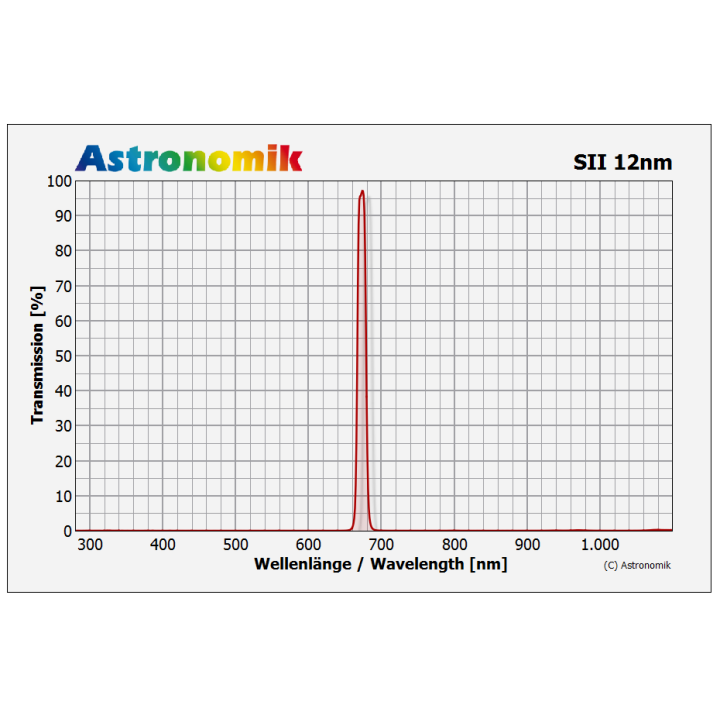 FILTRO ASTRONOMIK SII 12NM CCD SC REAR CELL (2"/24TPI)