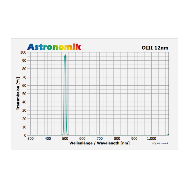 FILTRO ASTRONOMIK OIII 12NM CCD M49