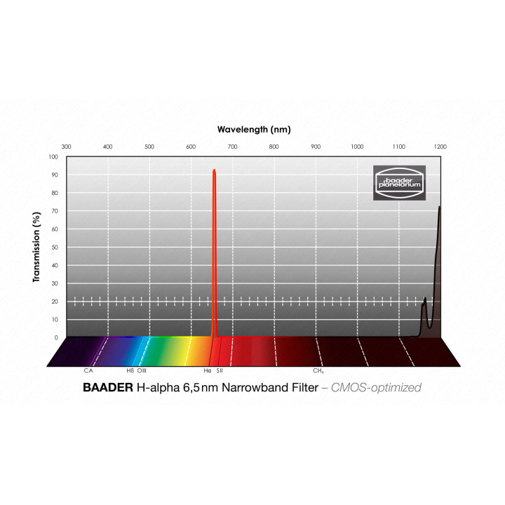 FILTRO H-ALPHA 6.5 NM DE 36MM OPTIMIZADO PARA CMOS BAADER PLANETARIUM
