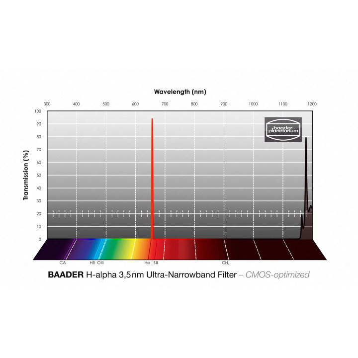 FILTRO H-ALPHA 3.5 NM DE 36MM ULTRA-NARROWBAND CMOS OPTIMIZADO BAADER PLANETARIUM