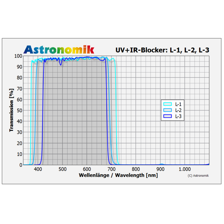 FILTRO ASTRONOMIK L-3 UV-IR BLOCK  1.25" (M28.5)