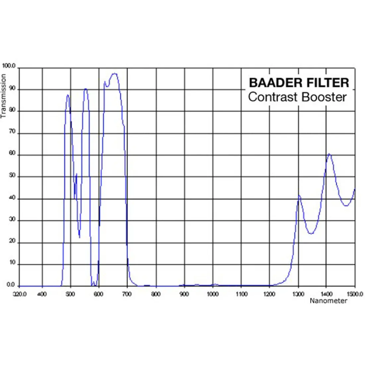 FILTRO CONTRAST BOOSTER 2" BAADER PLANETARIUM