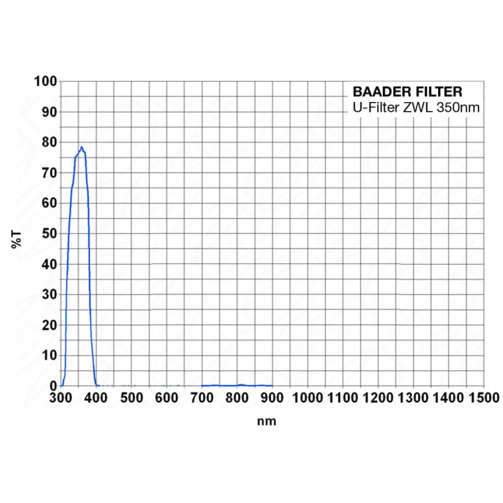 FILTRO U-FILTER (VENUS-FILTER) 50,8 MM BAADER PLANETARIUM