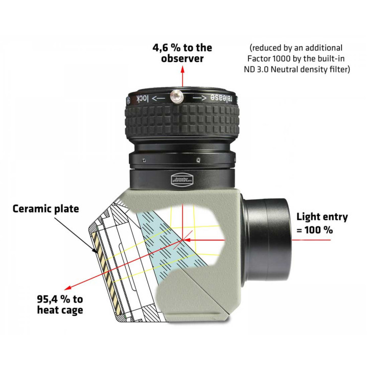PRISMA DE HERSCHEL 2" COOL CERAMIC MARK II VERSION FOTOGRAFICA BAADER PLANETARIUM