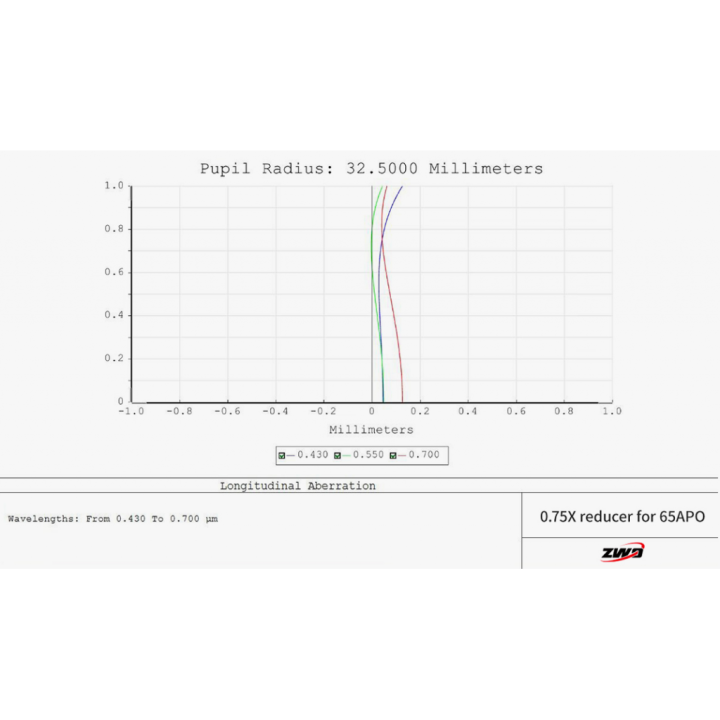 REDUCTOR DE FOCAL ZWO 0.75X PARA REFRACTOR FF65