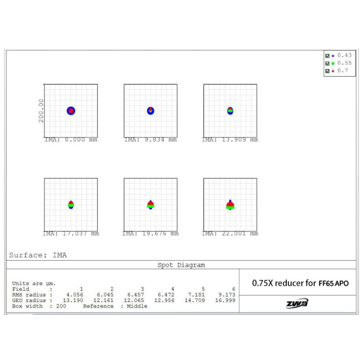 REDUCTOR DE FOCAL ZWO 0.75X PARA REFRACTOR FF65