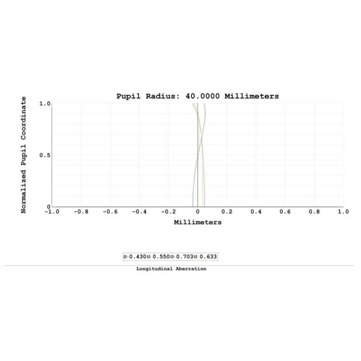 REDUCTOR DE FOCAL ZWO 0.76X PARA REFRACTOR FF80