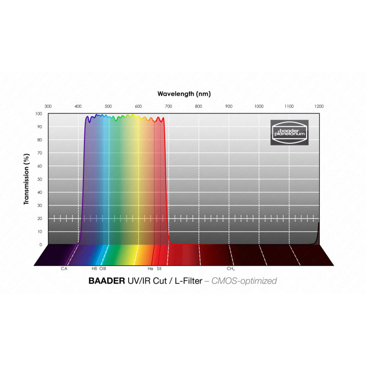 FILTRO UV/IR 31.7MM CMOS OPTIMIZADO BAADER PLANETARIUM