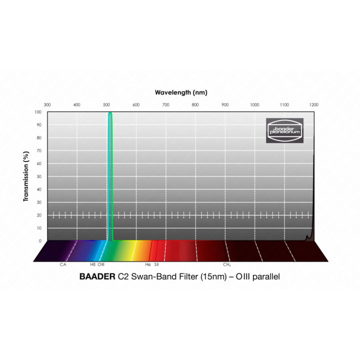 FILTRO C2 SWAN-BAND OIII 2" BAADER PLANETARIUM