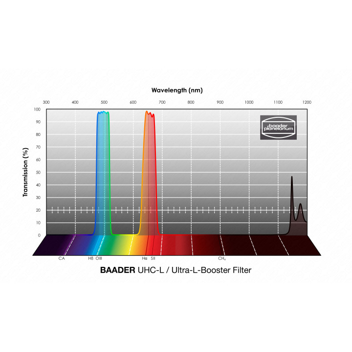 FILTRO UHC-L/ ULTRA-L-BOOSTER 2" DE BAADER PLANETARIUM