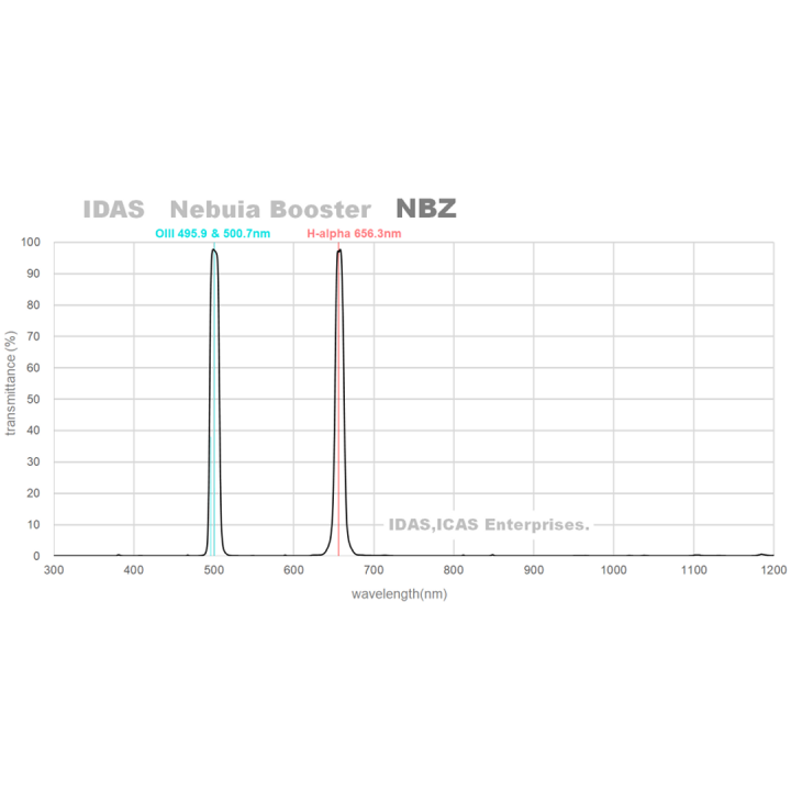 FILTRO IDAS NBZ UHS NEBULA BOOSTER 48MM