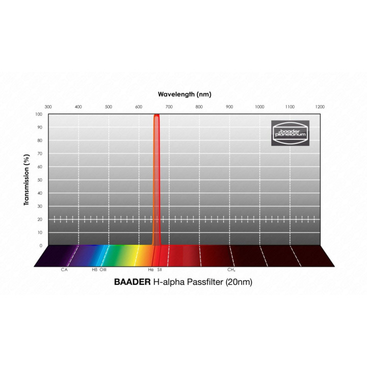 FILTRO H-ALPHA 20 NM DE 2" BAADER PLANETARIUM